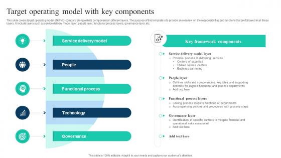 The Ultimate Guide To KPMG Target Operating Model With Key Components Strategy SS V