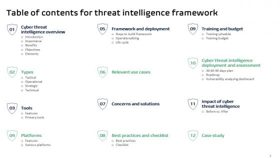Threat Intelligence Framework Powerpoint Presentation Slides PPT Template