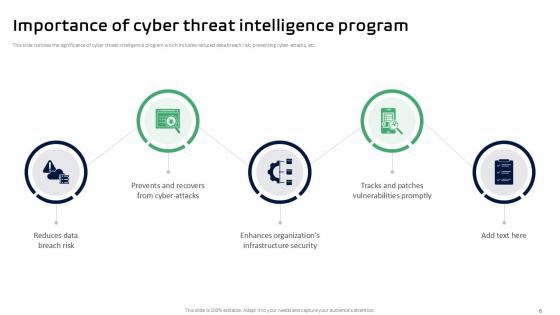 Threat Intelligence Framework Powerpoint Presentation Slides PPT Template