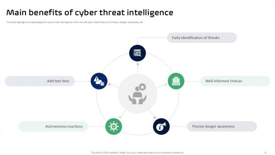 Threat Intelligence Framework Powerpoint Presentation Slides PPT Template