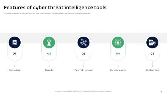 Threat Intelligence Framework Powerpoint Presentation Slides PPT Template