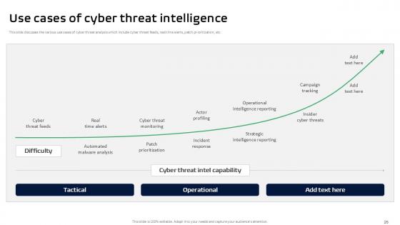 Threat Intelligence Framework Powerpoint Presentation Slides PPT Template