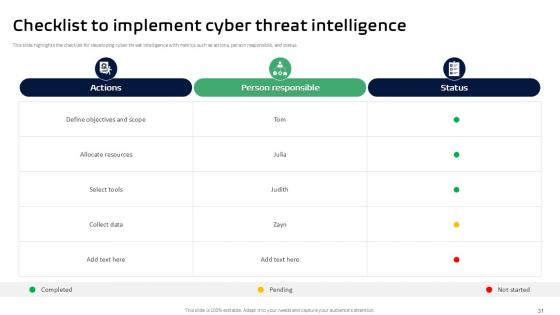 Threat Intelligence Framework Powerpoint Presentation Slides PPT Template