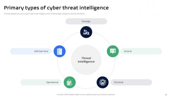 Threat Intelligence Framework Powerpoint Presentation Slides PPT Template