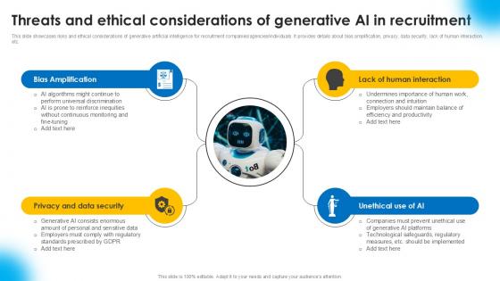 Threats And Ethical Considerations AI Powered Recruitment Enhancing Ppt PowerPoint AI SS V