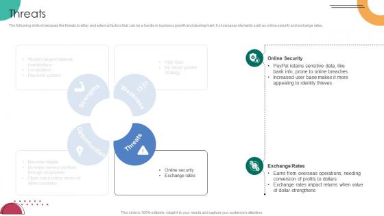 Threats C2C Ecommerce Platform Company Profile CP SS V Threats C2C Ecommerce Platform Company Profile CP SS V