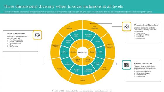 Three Dimensional Diversity Wheel To Cover Inclusions At All Levels Download Pdf