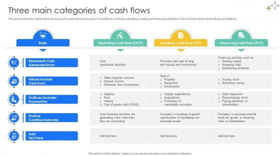 Three Main Categories Of Cash Flows Effective And Efficient Tools To Develop Fin SS V