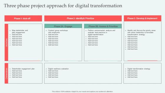 Three Phase Project Approach Digital Approaches To Increase Business Growth Guidelines Pdf