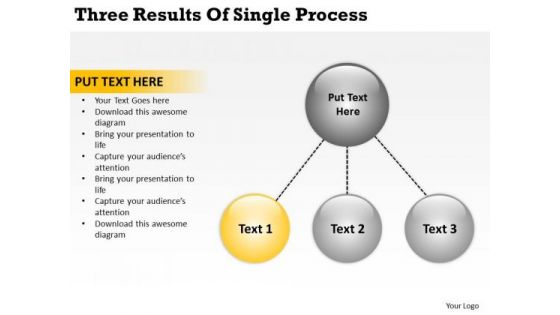 Three Results Of Single Process Business Plan Basics PowerPoint Slides
