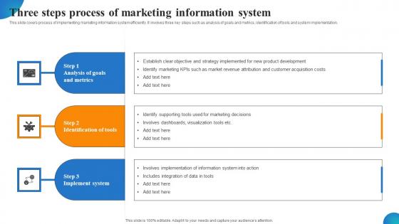 Three Steps Process Of Marketing Information System MDSS For Enhanced Background Pdf