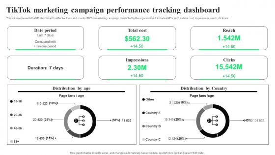 TikTok Marketing Campaign Performance TikTok Advertising Strategies To Provide Effective Demonstration Pdf TikTok Marketing Campaign Performance TikTok Advertising Strategies To Provide Effective Demonstration Pdf