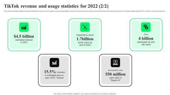 TikTok Revenue Usage Statistics 2022 TikTok Advertising Strategies To Provide Effective Structure Pdf
