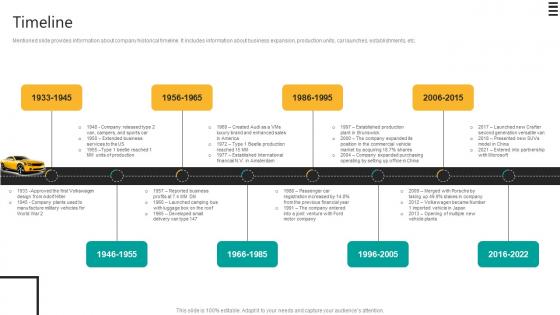 Timeline Automobile Development Company Profile CP SS V