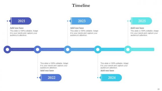 Timeline Bundle Powerpoint Ppt Templates And Slides