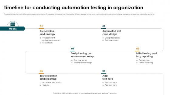 Timeline For Conducting Automation Testing In Smoke Testing Ppt Slides