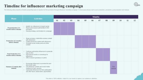 Timeline For Influencer Marketing Strategic Plan To Increase Film Ppt Presentation Strategy SS V