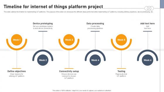 Timeline For Internet Of Things Platform Project Aws IOT Platform Ppt Powerpoint