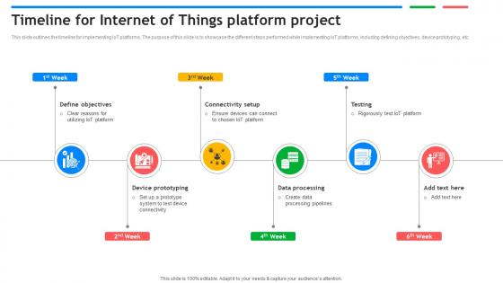 Timeline For Internet Of Things Platform Project Exploring Google Cloud IoT Platform