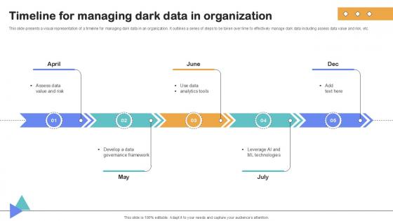 Timeline For Managing Dark Data Importance Of Unstructured Data Ppt Slide