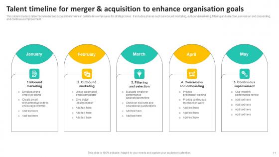 Timeline For Merger And Acquisition Ppt PowerPoint Presentation Complete Deck With Slides