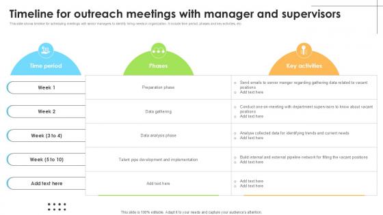 Timeline For Outreach Meetings Employee Attraction And Competency Ppt Example Timeline For Outreach Meetings Employee Attraction And Competency Ppt Example