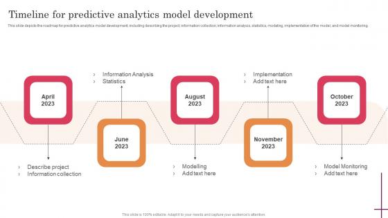Timeline For Predictive Analytics Model Predictive Analytics For Improved Icons Pdf Timeline For Predictive Analytics Model Predictive Analytics For Improved Icons Pdf