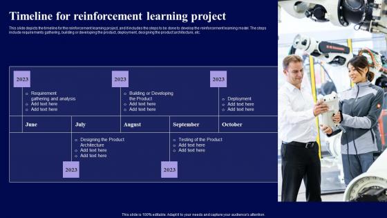 Timeline For Reinforcement Learning Project Role Of Reinforcement Introduction Pdf Timeline For Reinforcement Learning Project Role Of Reinforcement Introduction Pdf