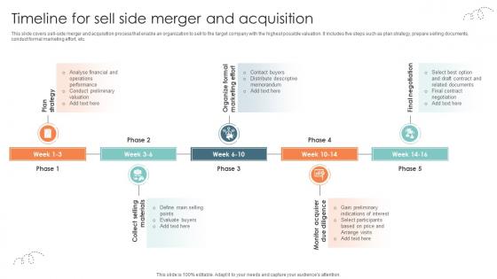Timeline For Sell Side Merger And Acquisition Strategic Approaches To Corporate Financial
