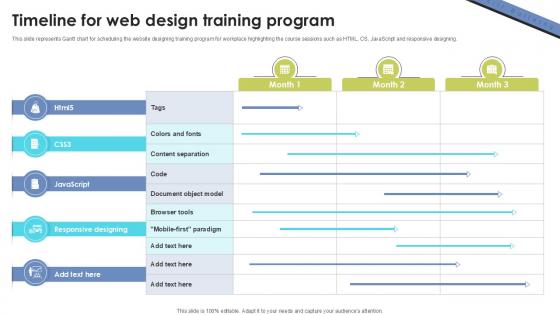 Timeline For Web Design Training Skill Building Plan For Application PPT Presentation DTE SS V