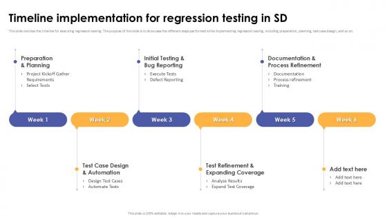 Timeline Implementation For Regression Testing In Sd Corrective Regression Testing Ppt Powerpoint Timeline Implementation For Regression Testing In Sd Corrective Regression Testing Ppt Powerpoint