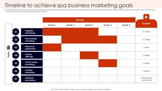 Timeline To Achieve Spa Business Building Spa Business Brand Presence Marketing Brochure Pdf Timeline To Achieve Spa Business Building Spa Business Brand Presence Marketing Brochure Pdf