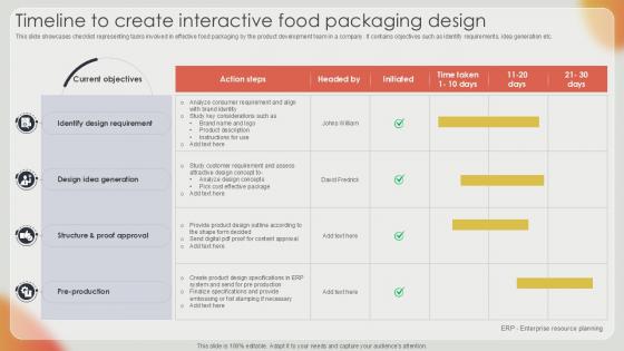 Timeline To Create Interactive Effective Strategies For Strengthening Food Ppt Sample