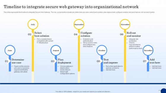Timeline To Integrate Secure Web Gateway Into Web Threat Protection System Timeline To Integrate Secure Web Gateway Into Web Threat Protection System