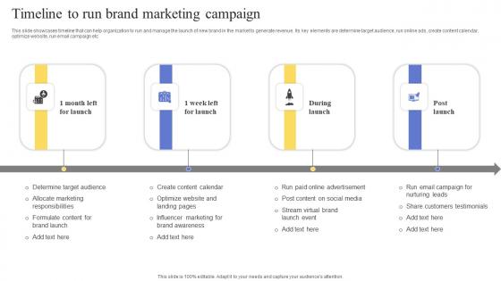 Timeline To Run Brand Marketing Campaign Maximizing Revenue Using Diagrams Pdf Timeline To Run Brand Marketing Campaign Maximizing Revenue Using Diagrams Pdf