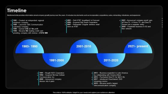 Timeline Wireless Communication Services Provider Company Profile CP SS V