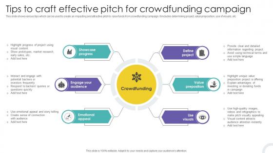 Tips To Craft Effective Pitch For Crowdfunding Strategies To Raise Funds Fin SS V