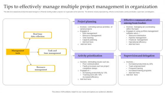 Tips To Effectively Manage Multiple Project Management In Organization Summary Pdf