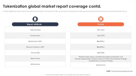 Tokenization Global Market Report Coverage Securing Your Data Ppt Slide