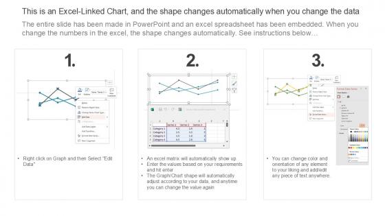 Tokenization Performance Recording And Monitoring Dashboard Securing Your Data Ppt Slide