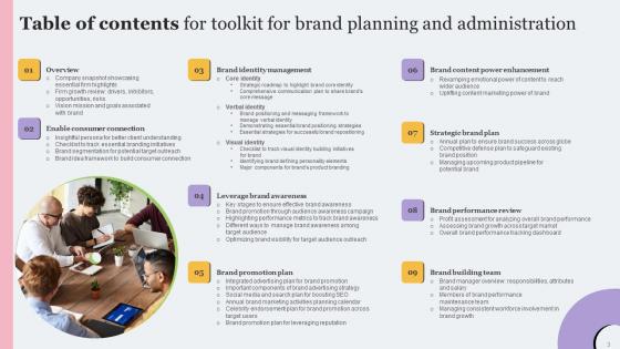 Toolkit For Brand Planning And Administration Ppt Powerpoint Presentation Complete Deck