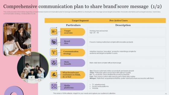 Toolkit For Brand Planning And Administration Ppt Powerpoint Presentation Complete Deck