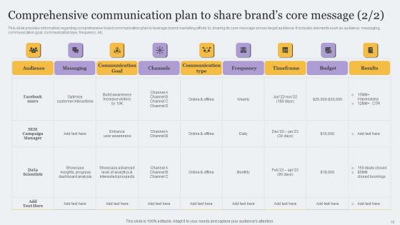 Toolkit For Brand Planning And Administration Ppt Powerpoint Presentation Complete Deck