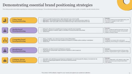 Toolkit For Brand Planning And Administration Ppt Powerpoint Presentation Complete Deck