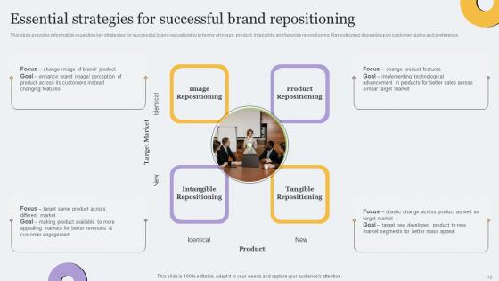 Toolkit For Brand Planning And Administration Ppt Powerpoint Presentation Complete Deck