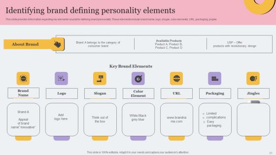Toolkit For Brand Planning And Administration Ppt Powerpoint Presentation Complete Deck