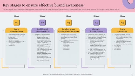Toolkit For Brand Planning And Administration Ppt Powerpoint Presentation Complete Deck
