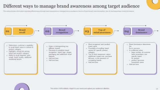 Toolkit For Brand Planning And Administration Ppt Powerpoint Presentation Complete Deck