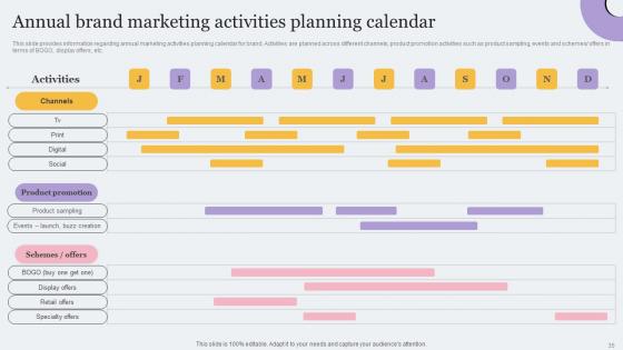 Toolkit For Brand Planning And Administration Ppt Powerpoint Presentation Complete Deck