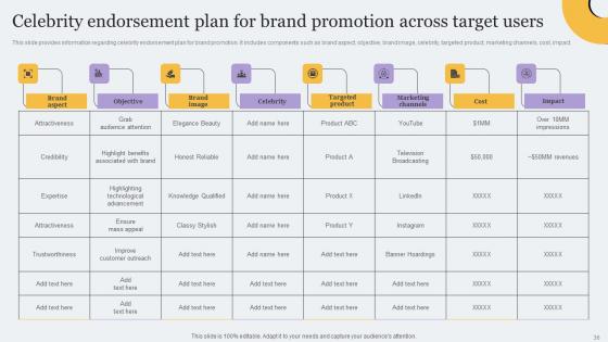 Toolkit For Brand Planning And Administration Ppt Powerpoint Presentation Complete Deck